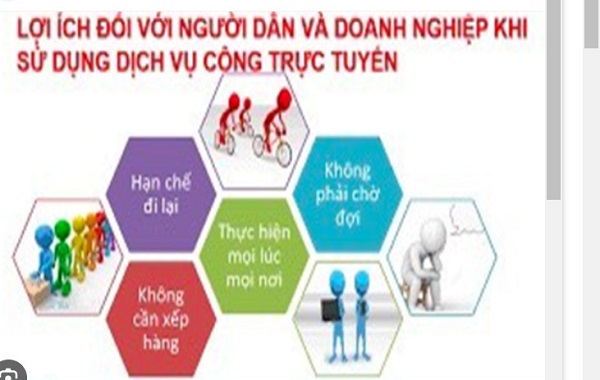 Bài tuyên truyền về Dịch vụ công trực tuyến và quy trình thực hiện