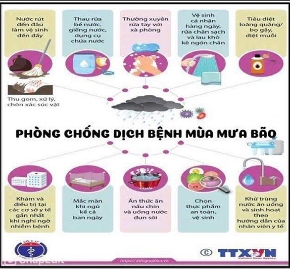 Phòng chống dịch bệnh mùa mưa lũ