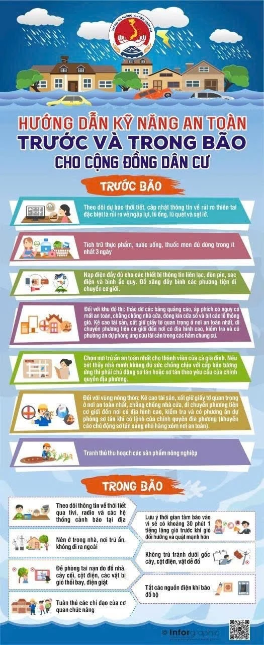 Cảnh báo mùa mưa lũ - Cơn bão số 3